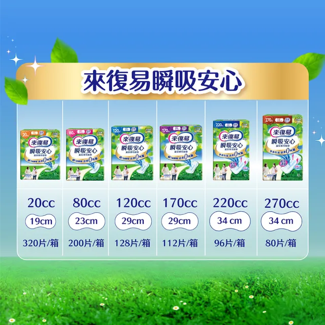 【來復易】瞬吸安心漏尿專用棉墊4包組(多量型120cc/特多量型220cc/長時間型270cc)