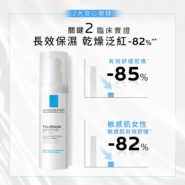 【理膚寶水】雙星組★多容安舒緩濕潤乳液 抗敏必備組_H(安心乳液/敏感肌保濕)