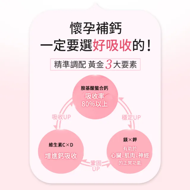 【BHK’s】孕媽咪螯合鈣錠EX 2盒 (60粒/盒)