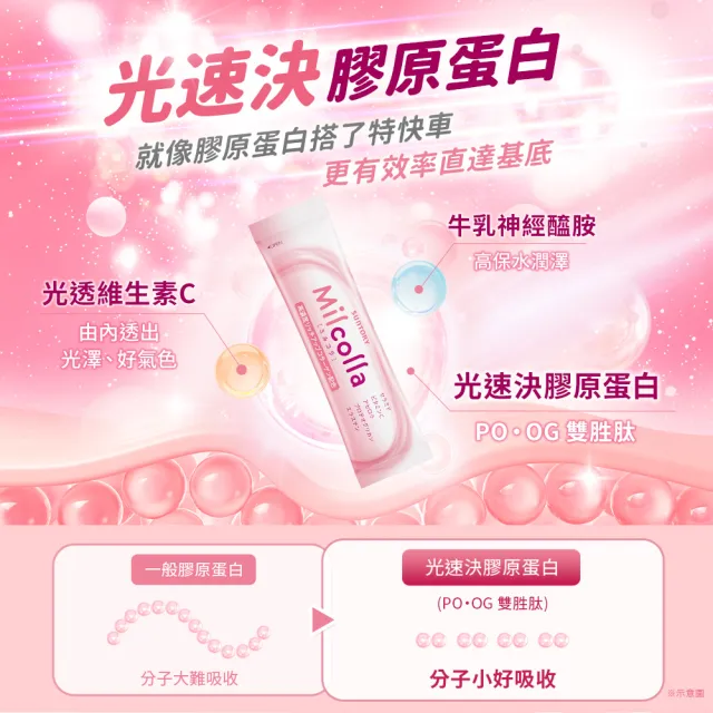 【Suntory 三得利官方直營】Milcolla 蜜露珂娜 30包/盒(膠原蛋白、維生素C、牛乳賽洛美、蛋白聚醣)