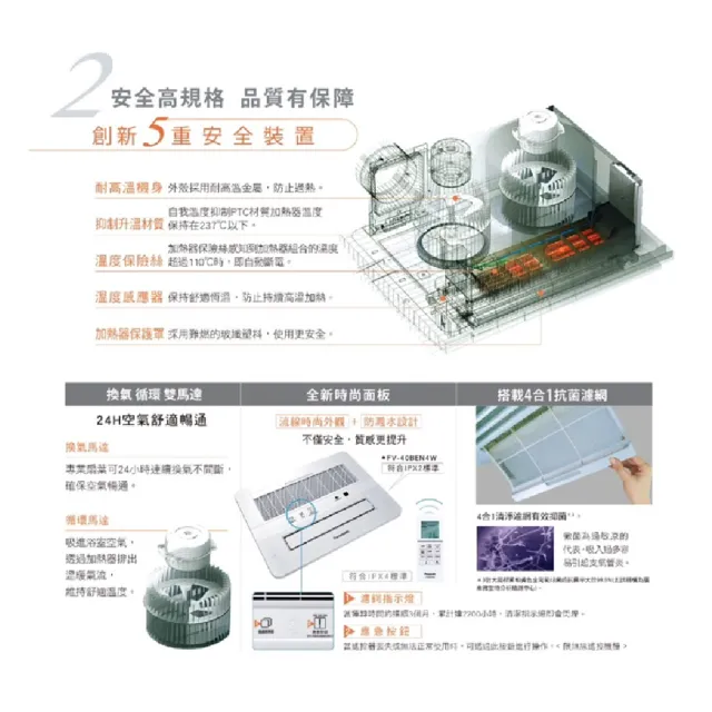 【Panasonic 國際牌】FV-30BUY3R/FV-30BUY3W陶瓷加熱浴室乾燥涼暖風機有線遙控(不含安裝/原廠保固)
