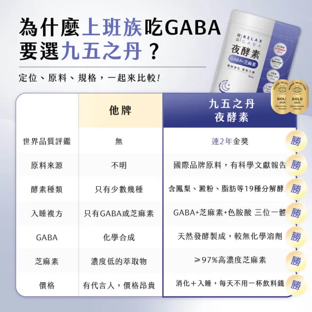 【JIU WU DAN 九五之丹】周公．夜酵素+GABA 4包組共120粒(世界品質金獎gaba)