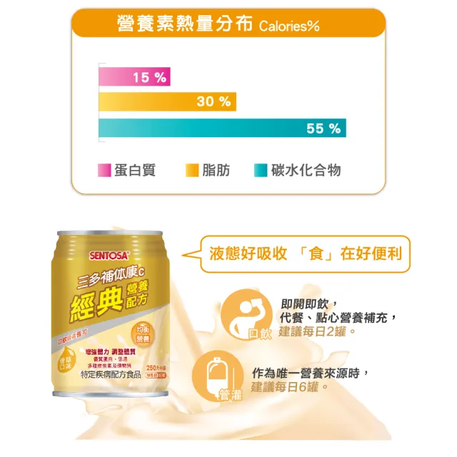 【SENTOSA 三多】補体康C經典營養配方240mlx24罐*3箱