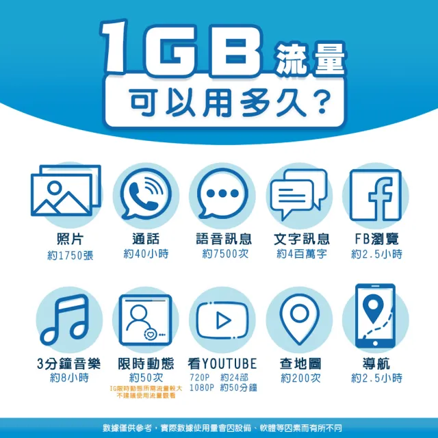 【環亞電訊】eSIM日本全網通10天每天2GB(日本網卡 docomo Softbank 日本 網卡 沖繩 大阪 北海道 東京 eSIM)
