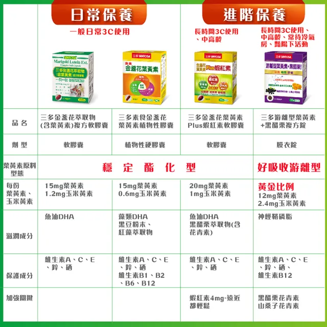 【SENTOSA 三多】金盞花葉黃素軟膠囊4盒組(50粒/盒)
