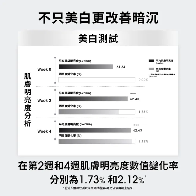 【Dr. May 美博士】新升級！專業C15%美白精華10ml(3入組)