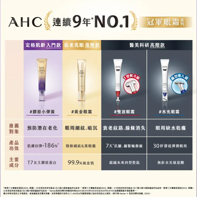 【AHC】黃金逆時超導胜肽緊緻全臉眼霜40ml_2入(女人我最大熱搜/金熨斗眼霜/精修細紋/全臉適用)
