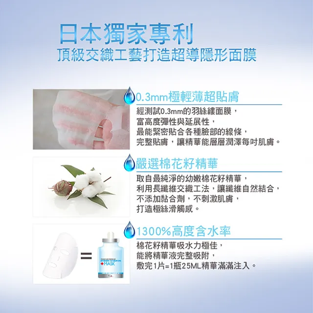 【DF 美肌醫生】玻尿酸保濕補水面膜(5片/盒) 二入組