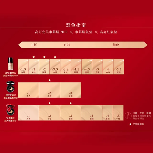 【ARMANI 亞曼尼】官方直營 高訂水光持妝粉底組 (妝前乳/粉底/GA)