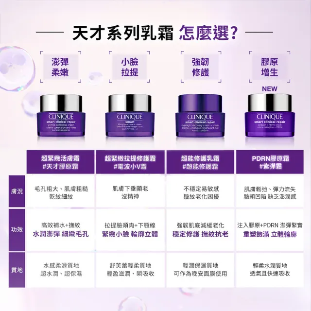 【CLINIQUE 倩碧】天才激光超緊緻活膚霜15ml