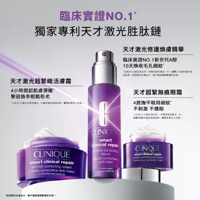 【CLINIQUE 倩碧】天才激光超緊緻活膚霜15ml