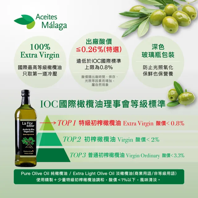 【慕雅利華】柏菲答+馬拉加特級初榨冷壓橄欖油(1000mlx2瓶+1000mlx2瓶)