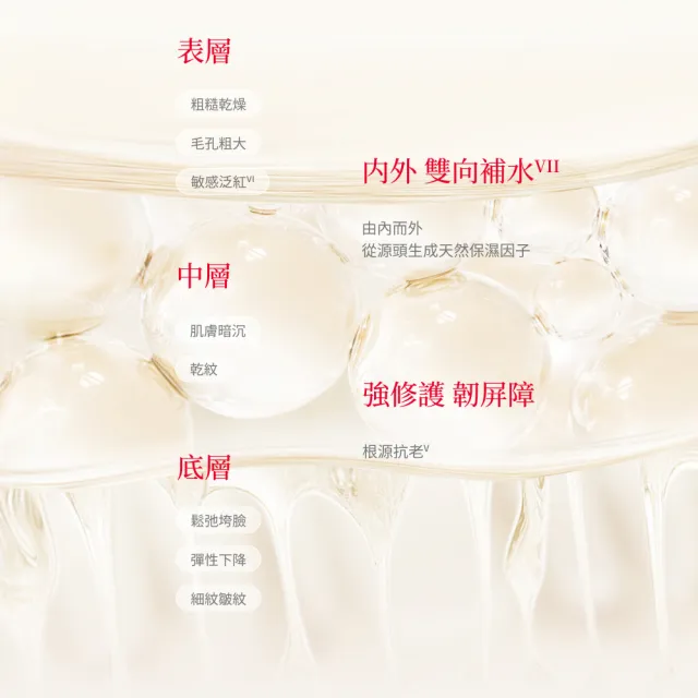 【SK-II】官方直營 PITERA™光蘊恆璨新客組套裝(青春露75ml+小燈泡精華10ml+潔面乳20g)