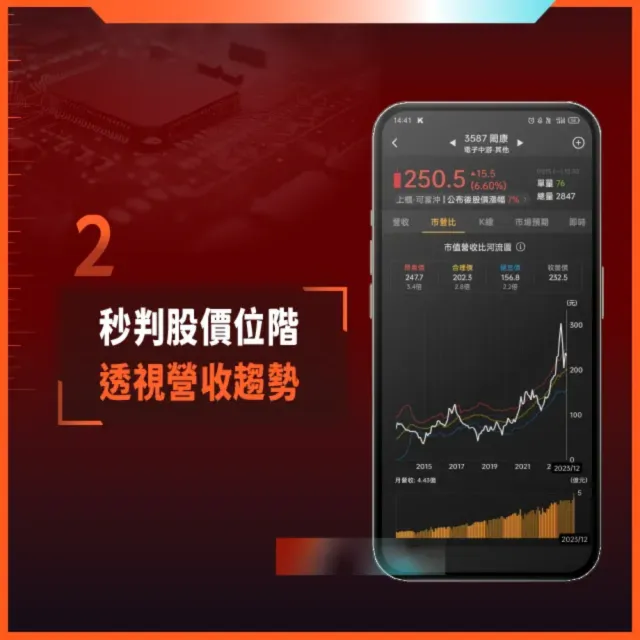營收飆漲追蹤器APP 14天尊享卡(一人限購2組)