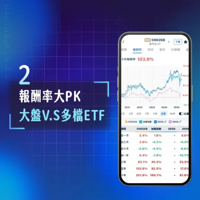 ETF存股計畫APP 14天尊享卡(一人限購2組)