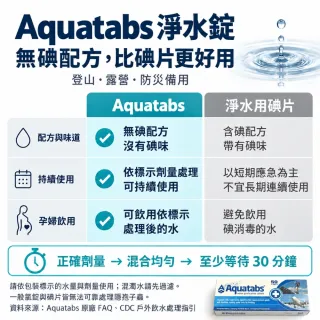 Aquatabs 淨水錠 50 Tablets 單入組 | 淨水片 飲用水消毒錠 碘片替代|台灣總代理