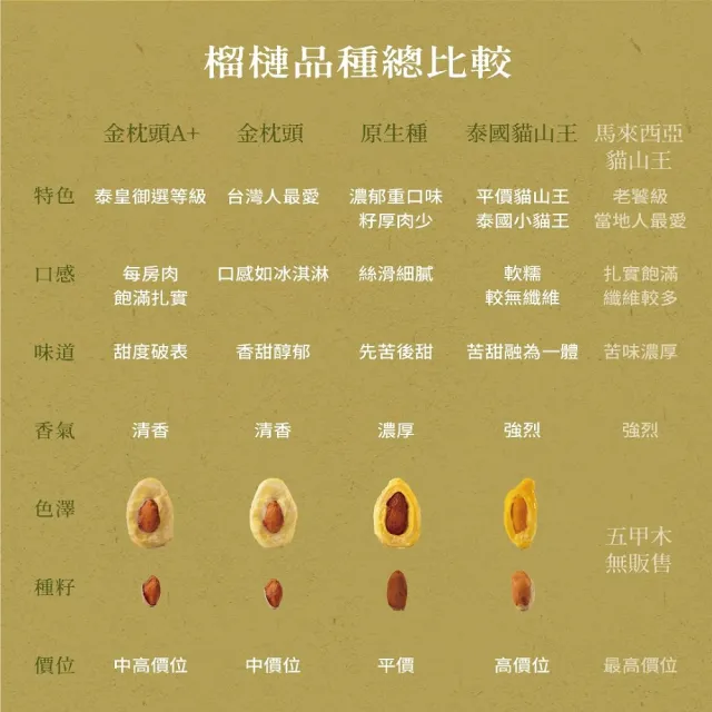 【五甲木】官方直營-泰國去籽金枕頭榴槤8盒(200g/盒)冷凍榴槤