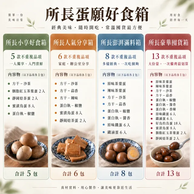 【所長茶葉蛋】人氣分享箱｜精選6款/箱 (常溫即食 健身 高蛋白 點心 露營 團購 伴手禮 熟食 茶葉蛋)