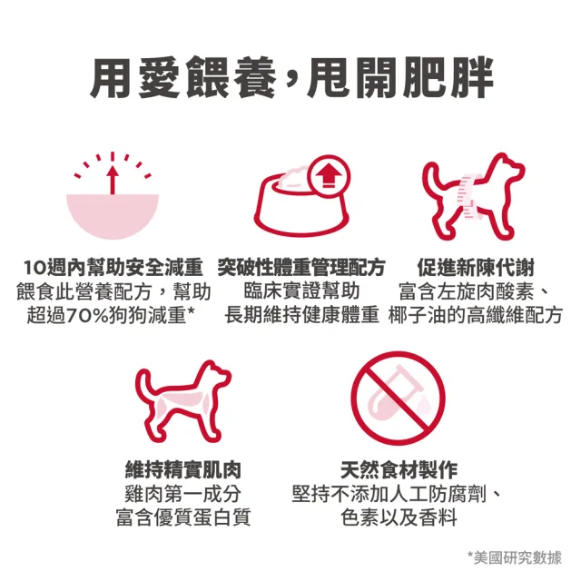 【Hills 希爾思】官方直營 完美體重 成貓 雞肉 1.36公斤(貓飼料 貓糧 減重 維持理想體態)