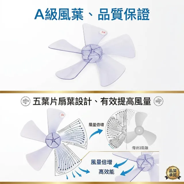 哈根諾克16吋DC直流微電腦定時遙控立扇(HGN-168DC)