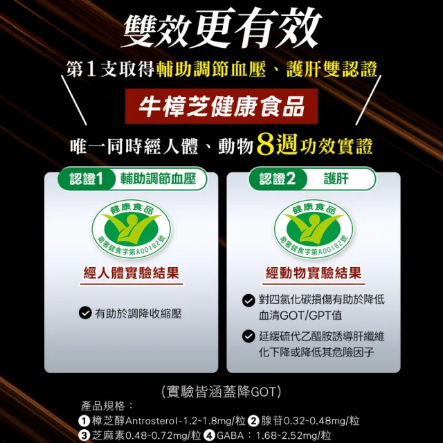 【葡萄王】認證樟芝王菌絲體膠囊60粒x32瓶 共1920粒(陳志強推薦 GABA 芝麻素 幫助入睡 牛樟芝膠囊)