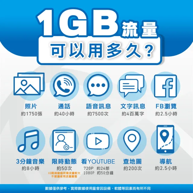 【環亞電訊】eSIM日本Docomo 7天吃到飽(日本網卡 docomo 原生卡 不降速 沖繩 大阪 北海道 eSIM)