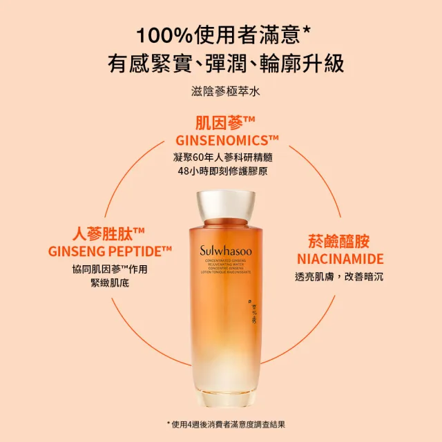 【Sulwhasoo 雪花秀】官方直營 滋陰蔘極萃水乳組(滋陰蔘極萃乳 125ml+滋陰蔘極萃水 150ml)