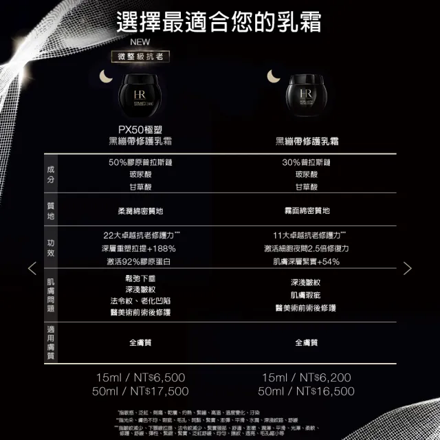 【Helena Rubinstein HR 赫蓮娜】官方直營 PX50極塑黑繃帶修護乳霜15ml  升級上市