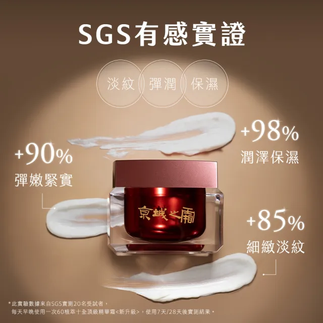 【牛爾京城之霜】短效-60植萃十全頂級精華霜50g環保新裝_可替換+替換補充瓶(彈潤/緊緻/抗老)
