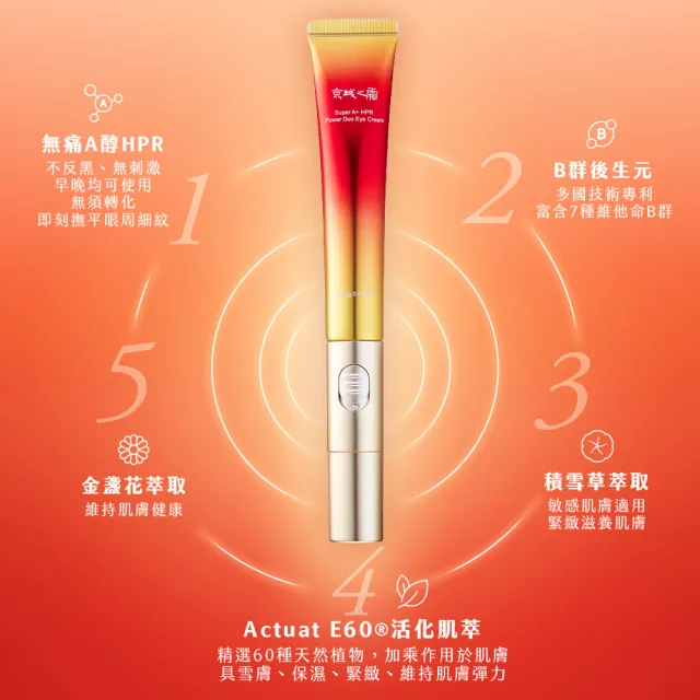 【牛爾京城之霜】NEW緊緻水亮超維A雙動能電眼霜15g+全能乳/綠色輕盈乳70ml-同款任選(無痛A醇/保濕)