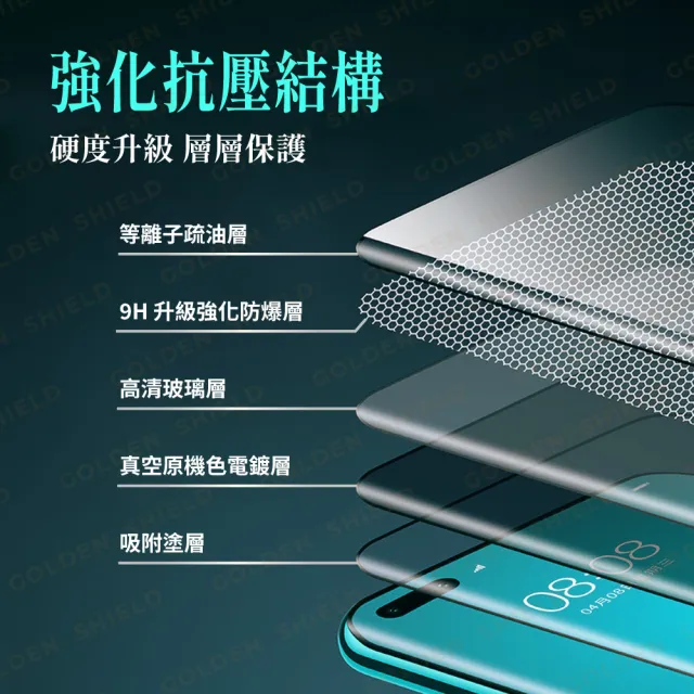 【GOLDEN SHIELD】高清滿版玻璃貼 保護貼適用iPhone Duo 摺疊機保護貼 18 fold i18 蘋果摺疊機