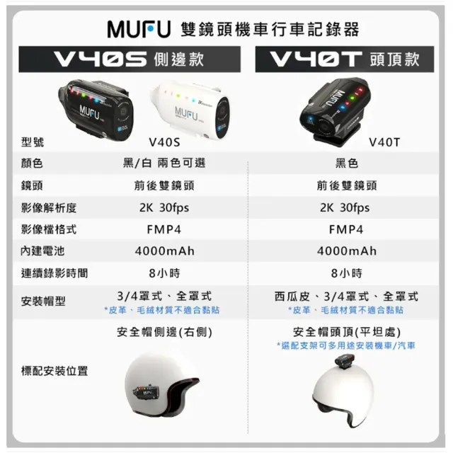 【MUFU】V40S 極光機 雙鏡頭機車行車記錄器-側邊款｜2K 一扣即錄｜Gogoro/外送首選 (贈64GB記憶卡)