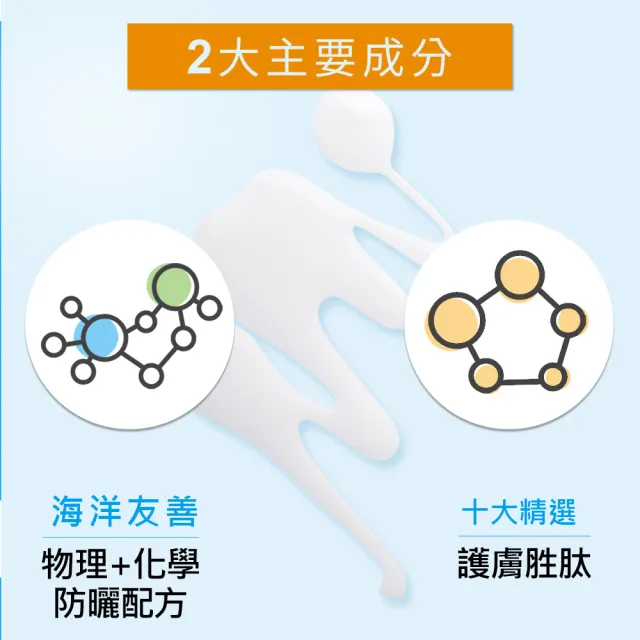 【ampm 牛爾】買1送1★RX10胜肽極效防曬液SPF50+ PA+++50ml(防曬/防曬乳)