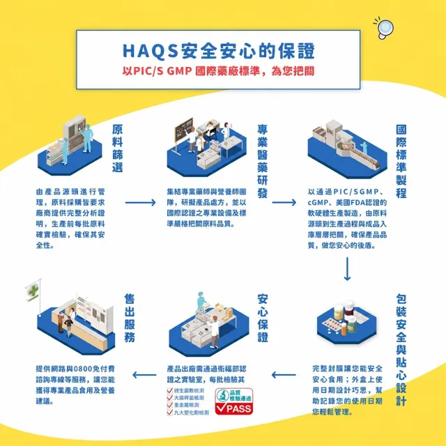 【永信HAC】綜合維他命B群+鋅錠90粒(糖衣錠 / 牛磺酸 /增強體力)