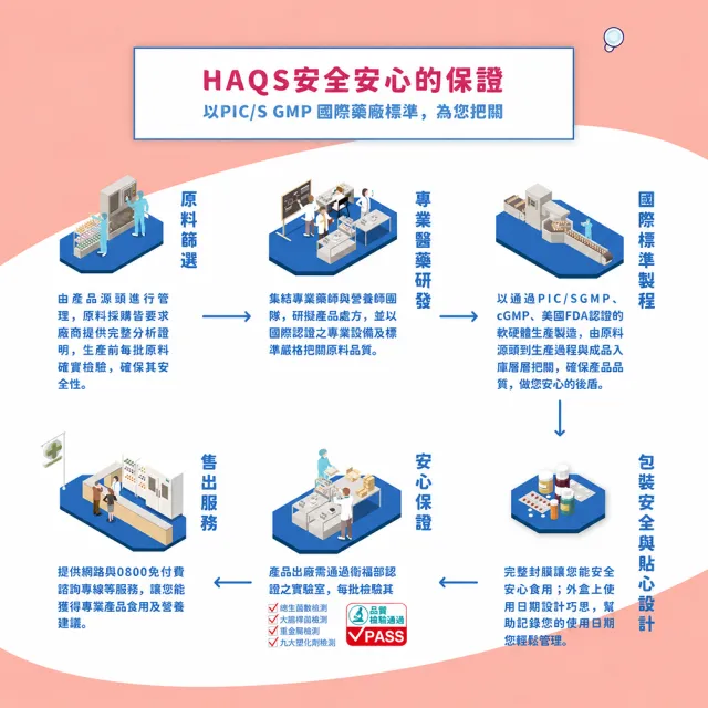 【永信藥品】綜合維他命B群+鐵錠3瓶組(90錠/瓶)