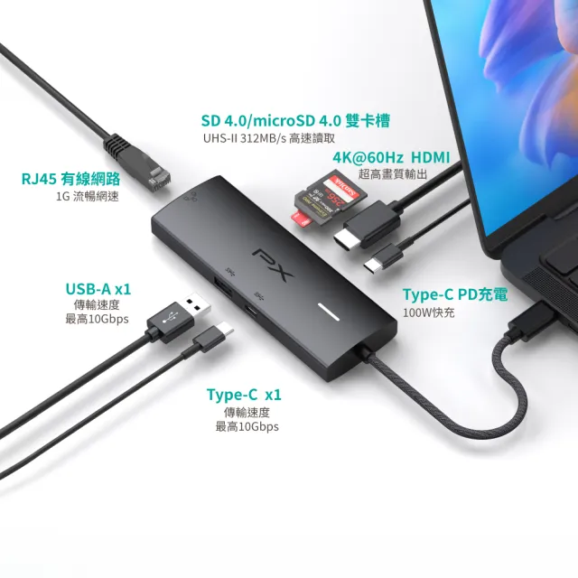 【PX 大通】7合1Type c HUB集線器type c Hub 10G快充100w瓦hub 4K @60記憶卡網路孔RJ45(CX7-11SR)