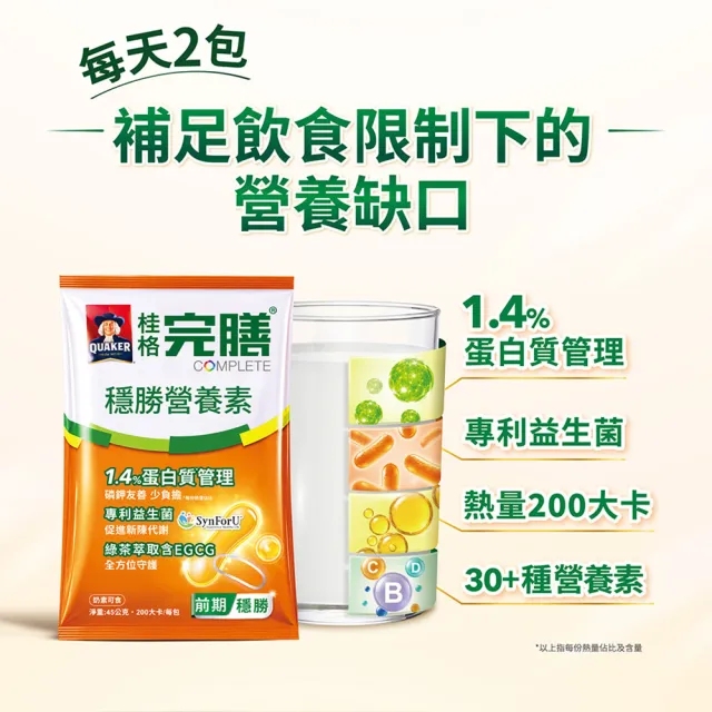 【桂格完膳】穩勝營養素45公克x30包x3盒 共90包(前期 磷鉀友善 蛋白質管理 專利益生菌)