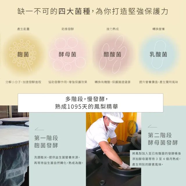 【旺萊山】Dr.liu鳳梨醱酵液720ml(禮盒/酵素/機能性活菌/益生菌 )☆國家玉山獎 鳳梨酵素 蔬果酵素