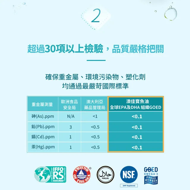 【BLACKMORES 澳佳寶】三倍濃縮魚油 3入組(共180顆 孫語霙營養師代言 900mg omega3 rTG形式)