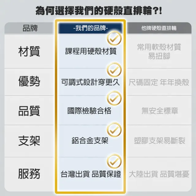 【TAS 極限運動】檢驗合格 可調式 鋁合金直排輪(教練推薦 高強度鋁合金支架 平地花式溜冰鞋)