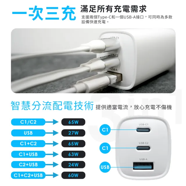 【YOMIX 優迷】65W氮化鎵PD三孔快充充電頭(typeC/USB/筆電快充/充電器/插腳折疊式/支援iPhone 18快充)