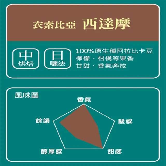 【Mocca 摩卡】西達摩單品烘焙咖啡豆1袋(454g/袋)