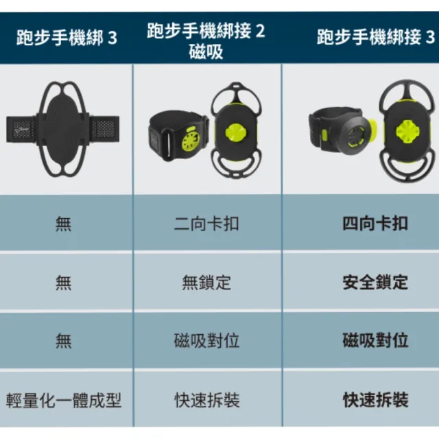 【Bone 蹦克】跑步+單車手機綁接 3  (磁吸對位/安全鎖定/快速拆裝/通用綁繩)