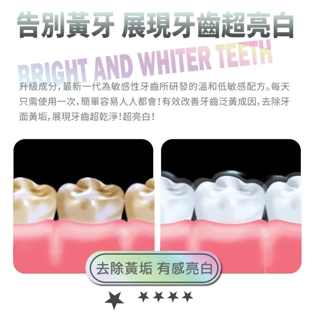 【FastWhite 齒速白】升級不刺激！牙托牙齒亮白組 不含高濃度傳統氧化劑 舒適不酸牙(F4100 非牙齒美白貼片)