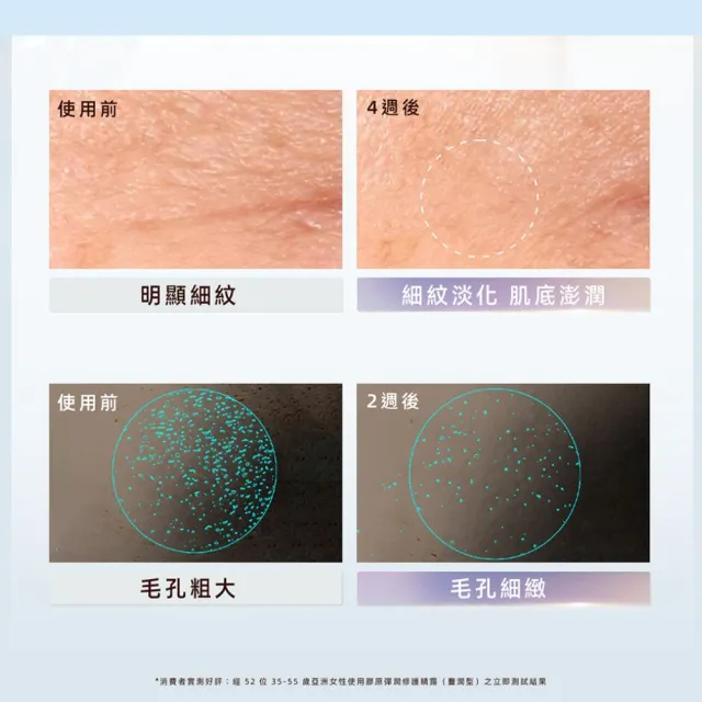 【ELIXIR 怡麗絲爾】膠原彈潤修護精華乳 130ml