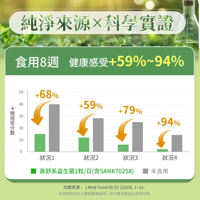 【人可和】真舒系益生菌(5入組)-台日韓五大清新益生菌+獨家JABARA萃取+多元益生質+後生元 換季調整體質
