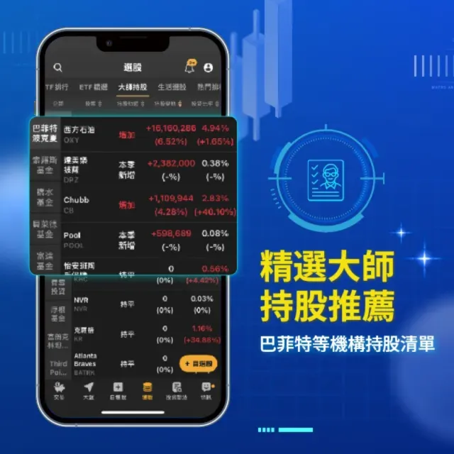美股K線APP VIP年卡