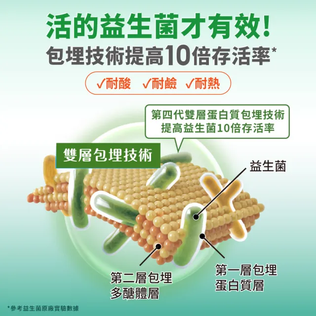 【達摩本草】200億好敏通益生菌 6入組(30包/盒）（共180包)