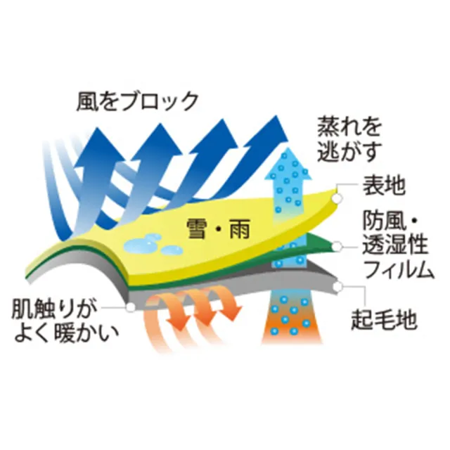 【mont bell】Climabarrier Trekking Mittens連指式保暖手套 1118987