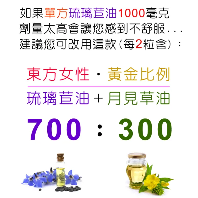 【IVITAL 艾維特】IVITAL婦利舒冷壓琉璃苣油+月見草油膠囊(60粒)3瓶入(買2送1組 共180粒 歐洲冷壓琉璃苣油)